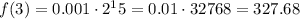 f(3) = 0.001 \cdot 2^15 = 0.01 \cdot 32768= 327.68