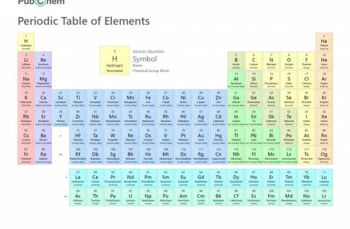 Which element is most likely to allow electricity to pass through it?  copper carbon helium sulfur