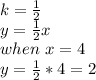 k=\frac{1}{2}\\y=\frac{1}{2}x\\when~x=4\\y=\frac{1}{2}*4=2