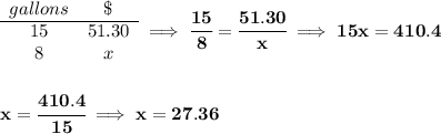 \bf \begin{array}{ccll} gallons&\$\\ \cline{1-2} 15&51.30\\ 8&x \end{array}\implies \cfrac{15}{8}=\cfrac{51.30}{x}\implies 15x=410.4 \\\\\\ x = \cfrac{410.4}{15}\implies x = 27.36