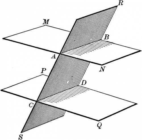 If two parallel planes are cut by a third plane, then the lines of intersection are