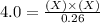 4.0=\frac{(X)\times (X)}{0.26}