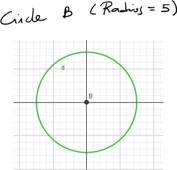 In the xy-plane, c and d are circles centered at the origin with radii p 17 and p 5, respectively. q