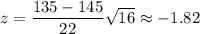 z=\dfrac{135-145}{22}{\sqrt{16}}\approx-1.82
