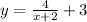 y=\frac{4}{x+2}+3