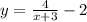 y = \frac{4}{x+3}-2