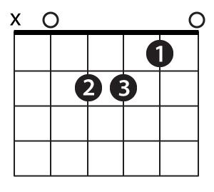 How many strings would you strum for the chord shown above? 3 4 5 6