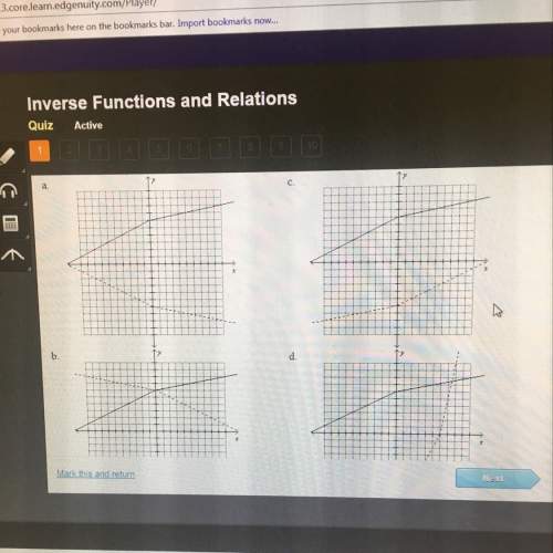 Use symmetry to graph the inverse of the function