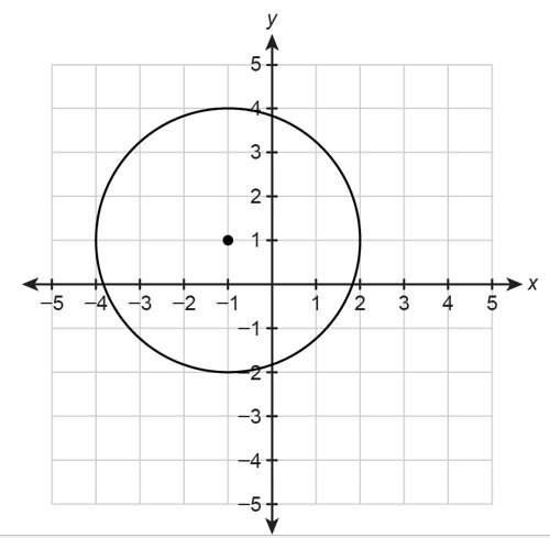 With this i don't understand write the equation of the circle in general form. show your work.