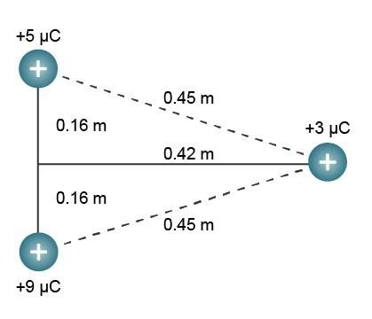 Three positive charges are arranged as shown in the diagram. what is the magnitude and direction of