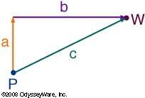 Which of the following is the displacement from point p to point w? 1. a · b 2. c ÷ a 3. a + b 4. c
