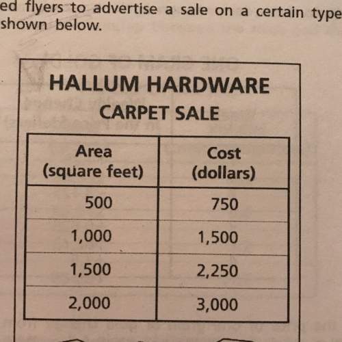 Hallum hardware creates flyers to advertise a sale on a certain type of carpet. a portion of the fly