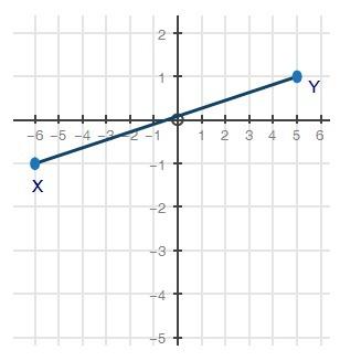 Using the image below, find the y value for the point that divides the line segment xy into a ratio