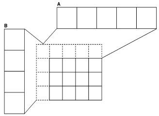 Figure 5-1 shows a portion of a blank periodic table. identify the segments labeled a and b. questio