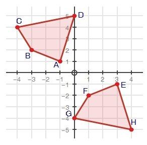 Need ! thx determine if the two figures are congruent and explain your answer.