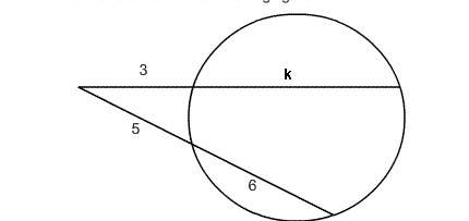 Find the value of k in the following figure.