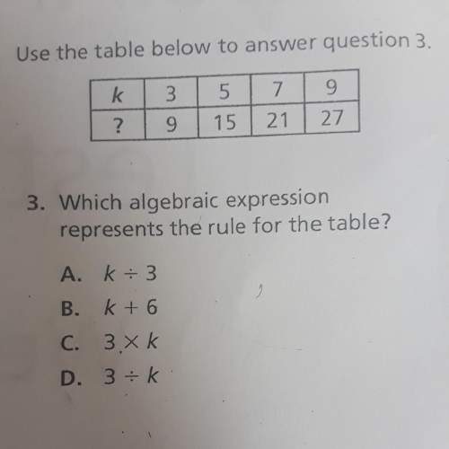Which alegebraic represents the rule for the table ?