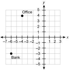 At the end of her work day, rosa leaves her office and goes directly to her bank. on the graph that