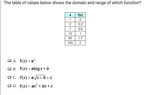 The table of values below shows the&nbsp; domain and range&nbsp; of which function? a.b.c.d.&lt;