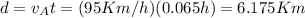 d=v_At=(95Km/h)(0.065h)=6.175Km