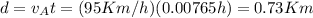 d=v_At=(95Km/h)(0.00765h)=0.73Km
