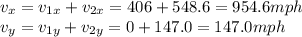 v_x = v_{1x}+v_{2x}=406+548.6=954.6 mph\\v_y = v_{1y}+v_{2y}=0+147.0=147.0 mph