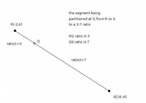 Find the coordinates of point q that lies along the directed line segment from r(-2, 4) to s(18, -6)
