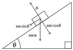 A100 n box sits on a 30 degree incline. if the static coefficient of friction is 0.1, what is the ma