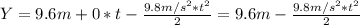 Y=9.6m+0*t-\frac{9.8m/s^{2}*t^{2}}{2}=9.6m-\frac{9.8m/s^{2}*t^{2} }{2}