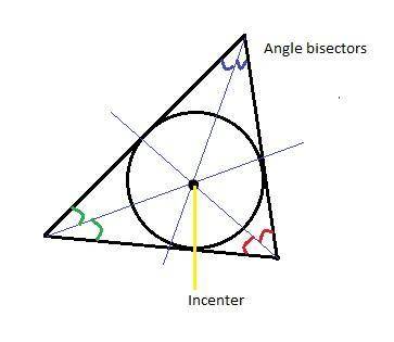 The point of concurrency of the angle bisectors of a triangle is called the