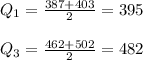 Q_1 = \frac{387 + 403}{2} = 395\\\\Q_3 = \frac{462 + 502}{2} = 482