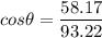cos \theta = \dfrac{58.17}{93.22}