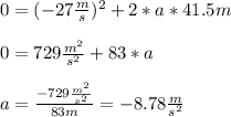 0=(-27\frac{m}{s} )^{2}+2*a*41.5m\\\\0=729\frac{m^{2} }{s^{2} }+83*a\\\\a=\frac{-729\frac{m^{2}}{s^{2}}}{83m}=-8.78\frac{m}{s^{2}}