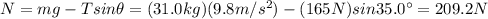 N=mg-T sin \theta = (31.0 kg)(9.8 m/s^2) - (165 N)sin 35.0^{\circ}=209.2 N
