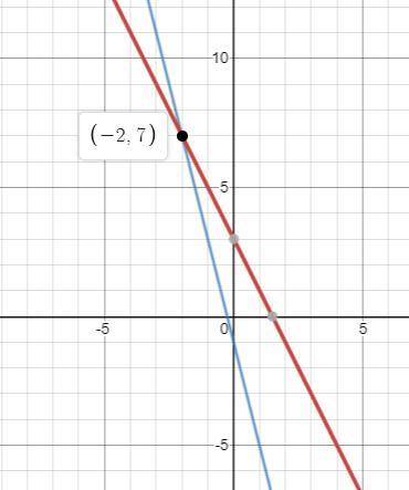 Question 8(multiple choice worth 4 points) (05.01) a pair of linear equations is shown below:  y = −