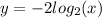 y = -2log_2 (x)