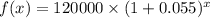 f(x)=120000 \times (1+0.055)^{x}