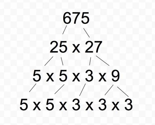 Prime factorization of 675 using exponents