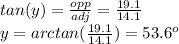 tan(y)=\frac{opp}{adj} =\frac{19.1}{14.1}\\y=arctan(\frac{19.1}{14.1})=53.6^o