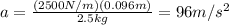 a=\frac{(2500 N/m)(0.096 m)}{2.5 kg}=96 m/s^2