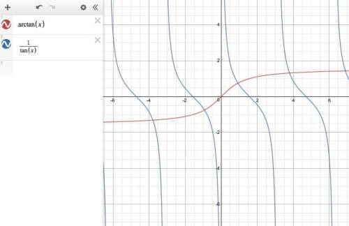Is tan^-1(a) equivalent to (tan(a))^-1?  explain why or why not.