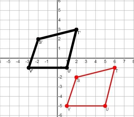 The vertices of figure stuv have coordinates s(−2, 2) , t(2, 3) , u(1, −1) , and v(−3, −1) . the ver