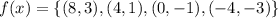 f(x)=\{(8, 3), (4, 1), (0, -1), (-4, -3)\}