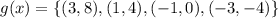 g(x)=\{(3,8), (1,4), (-1,0), (-3,-4)\}