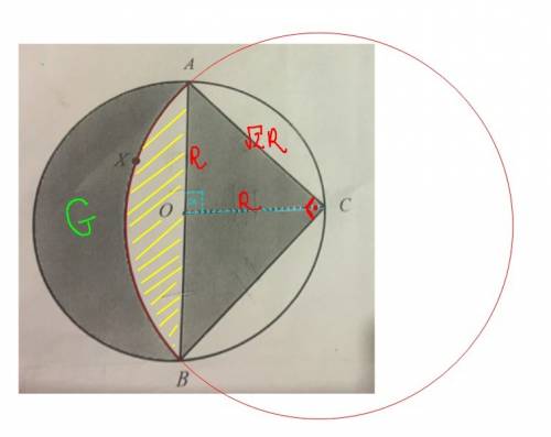 Ab=diameter of the circle o. oc=radius. arc axb is an arc of the circle with centre c. prove areas o