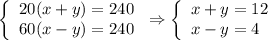 \left\{\begin{array}{l}20(x+y)=240\\60(x-y)=240\end{array}\right.\Rightarrow \left\{\begin{array}{l}x+y=12\\x-y=4\end{array}\right.