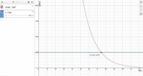 22. use your model to determine when the volume of oil will get down to 500 gallons. the table below