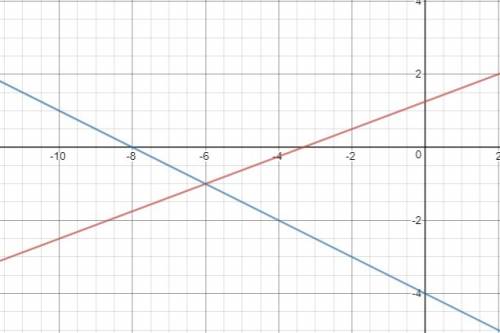 Solve this system of liner equations separate the -x and y - values with a comma. 3x-8y=-10 6x+12y=-