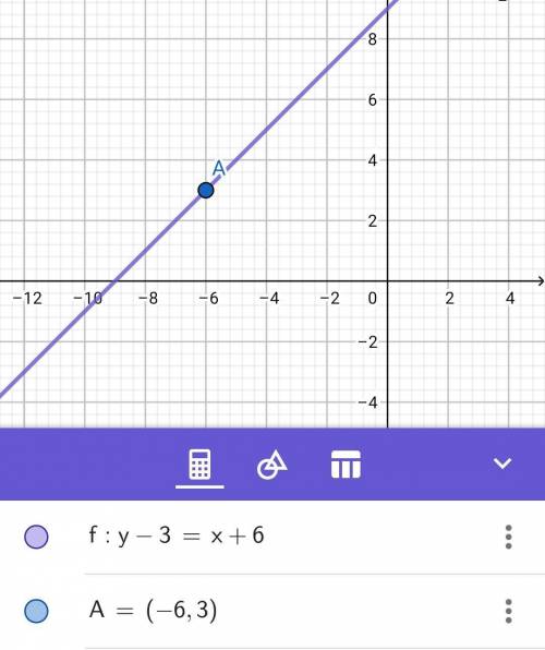 Which is the graph of y – 3 = (x + 6)?