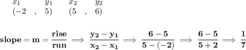 \bf \begin{array}{lllll}&#10;&x_1&y_1&x_2&y_2\\&#10;%   (a,b)&#10;&({{ -2}}\quad ,&{{ 5}})\quad &#10;%   (c,d)&#10;&({{ 5}}\quad ,&{{ 6}})&#10;\end{array}&#10;\\\\\\&#10;% slope  = m&#10;slope = {{ m}}= \cfrac{rise}{run} \implies &#10;\cfrac{{{ y_2}}-{{ y_1}}}{{{ x_2}}-{{ x_1}}}\implies \cfrac{6-5}{5-(-2)}\implies \cfrac{6-5}{5+2}\implies \cfrac{1}{7}